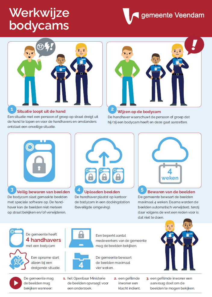 Werkwijze Bodycams infographic zie tekstalternatief voor de tekst uit deze infographic