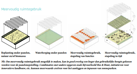 Meervoudig ruimtegebruik: Beplanting onder panelen, natuur en/of biomassa. Waterberging onder panelen. Meervoudig ruimtegebruik, stapeling van functies. Meervoudig ruimtegebruik, stapeling in tijd. Nb. Om meervoudig ruimtegebruik mogelijk te maken, kan in goed overleg een hoger dan gebruikelijke hoogte gekozen worden voor de panelenopstelling. Combinaties met andere opgaven zoals bijvoorbeeld Bos & Hout, initiatieven voor innovatieve landbouw, etc. kunnen meerwaarde creëren voor het aanleggen en inpassen van zonneparken.