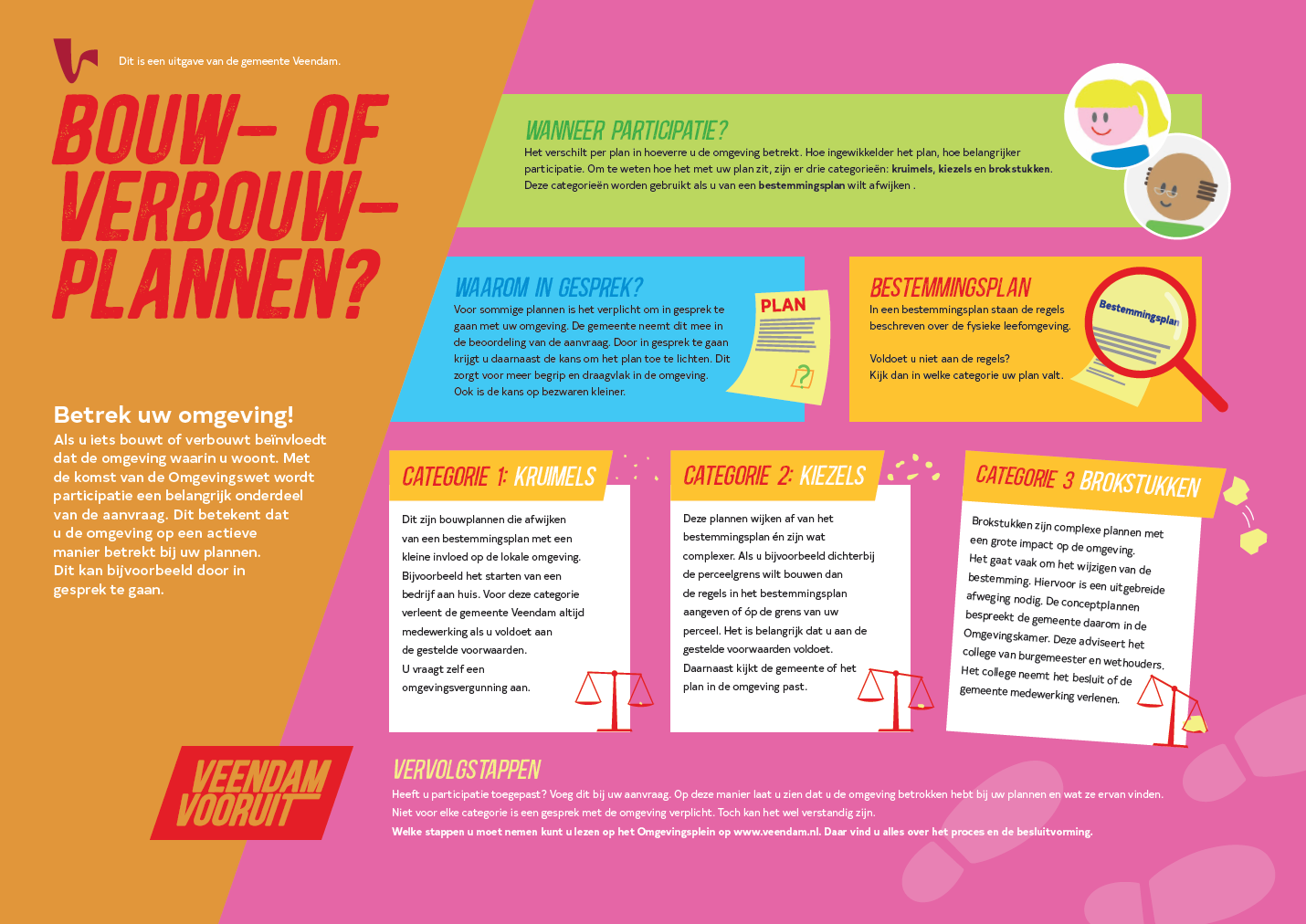 Bouw- of verbouwplannen infographic duiding en tekstalternatief na afbeelding